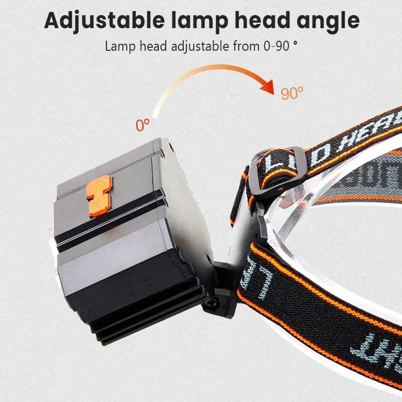 2 PACK Rechargable Headlamp, Led Head Lamp with 4 Modes, Waterproof Head Lights For Forehead, Hard Hat Light, Adjustable Head Flashlight For Adults, Bright Coast Headlamp for Outdoor Camping, Hiking, Running