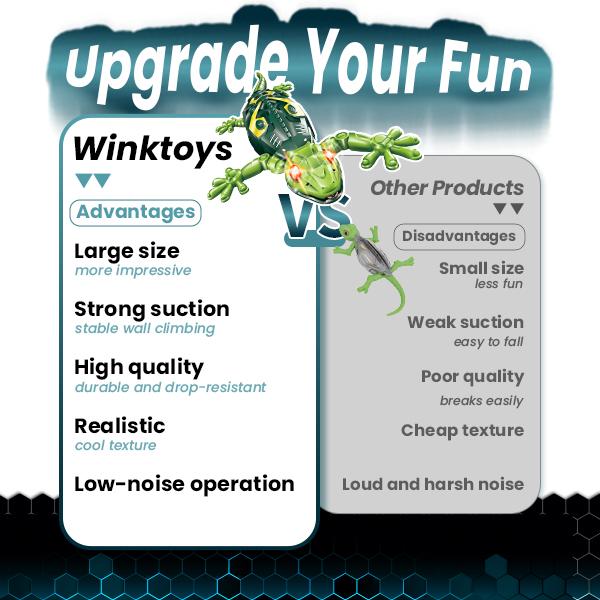 Wall Crawler Gecko, Winktoys Remote Control Toy, Electric Lizard Toy with LED Glowing Eyes, 360° Spin, Animal Toy, Fun Indoor Toy, Gift Idea, Party Toy, Cool Gifts, Family Fun