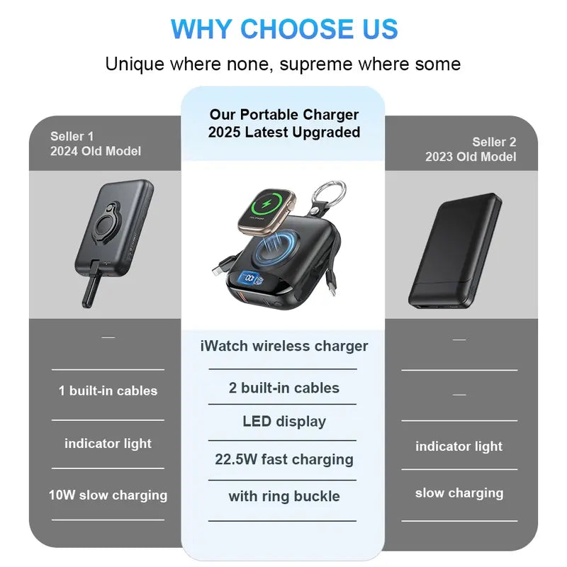 Cash on Delivery ✈ 10000 mAh Wireless Charging Portable USB Power Bank for Watches and Smartphones, Fast-Charging PD 20W with Dual Wires, LED Digital Display, 5 Outputs and Zinc Alloy Hanging Ring