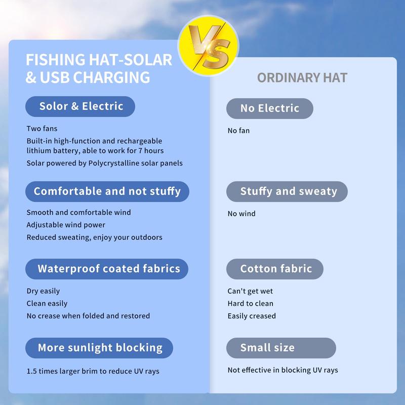 New Solar Fan Outdoor Fishing Hat-Solar Sun Protection Sun Hat with Fan Solar Fan Hat Dual Power Supply Fan Outdoor Fan