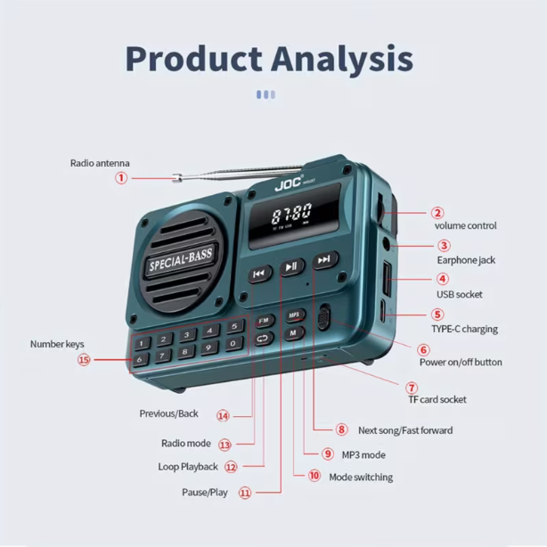 Portable FM Radio with USB-C Charging – 2000mAh Rechargeable Battery, Great Reception, Clear Sound, Headphone Jack, LCD Display, Wireless & TF Card Support, FM Only (No AM), Turquoise