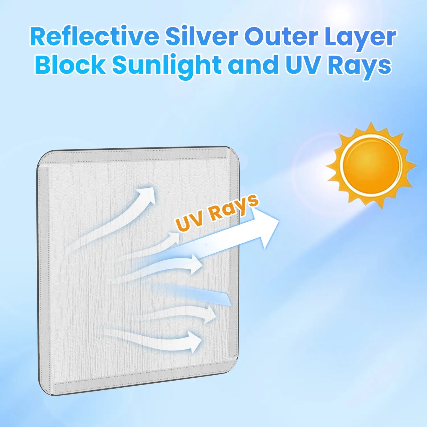 Safoner RV Roof Vent Skylight Insulator Cover, Sun Blackout Fabric for Camper (16 x 16 inch)