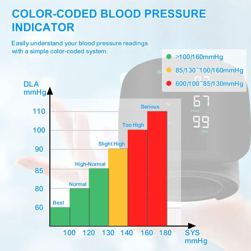 Wrist blood pressure monitor, rechargeable blood pressure monitor for home use, LED display, voice broadcast, wrist measuring instrument, touch screen wrist blood pressure cuff, 99x2 reading memory wrist blood pressure monitor, with carrying case.