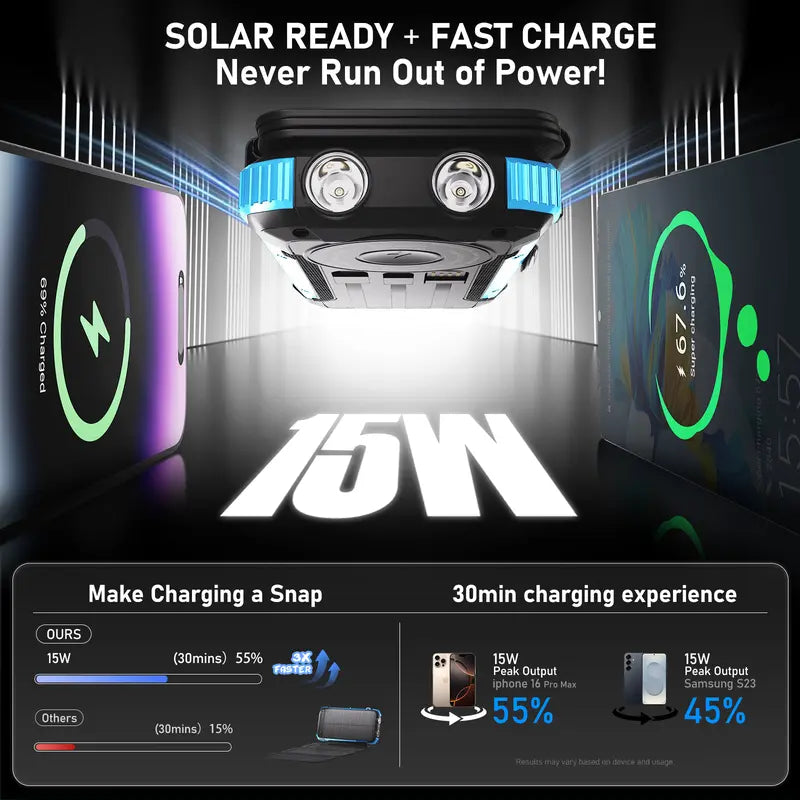 20000mAh Blue Black Solar Power Bank with 4 Foldable Solar Panels, Wireless Charging PD 15W Fast Charger, 3 Built-in Cables 6 Ports Portable Solar Charger with Dual Flashlights & Carabiner