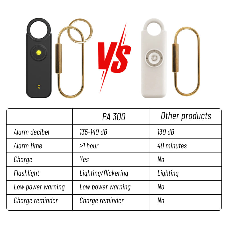 A personal safety alarm specially designed for children and women - with a loud volume, a flashing light, a keychain design, and multiple color options available.