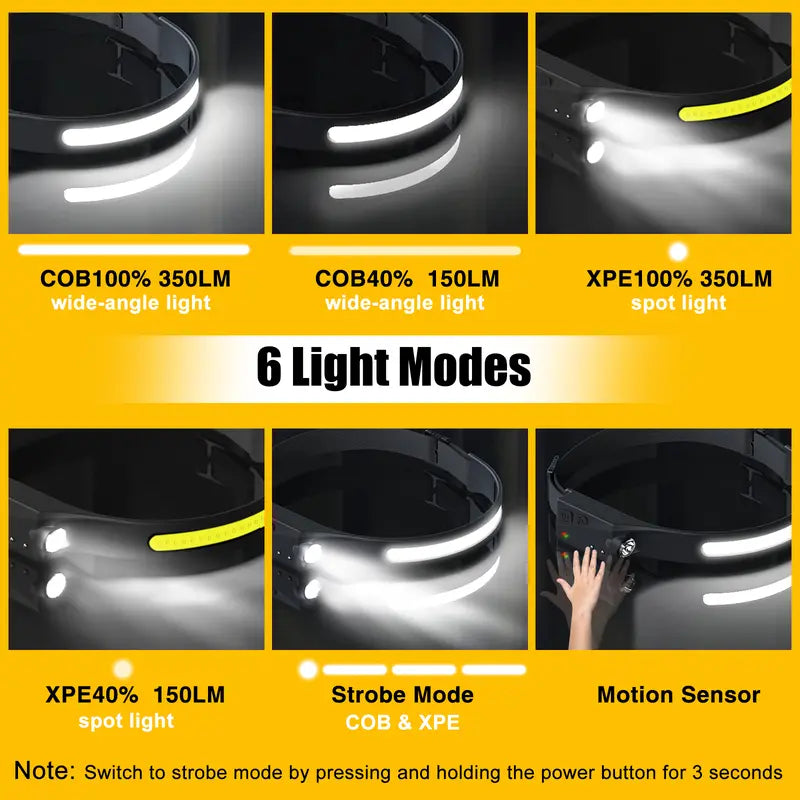 【flash sale】 Headlamp Rechargeable 2PCS, 230° Wide Beam Head Lamp LED with Motion Sensor for Adults - Camping Accessories Gear, Waterproof Head Light Flashlight for Hiking, Running, Repairing, Fishing, Cycling Outdoor