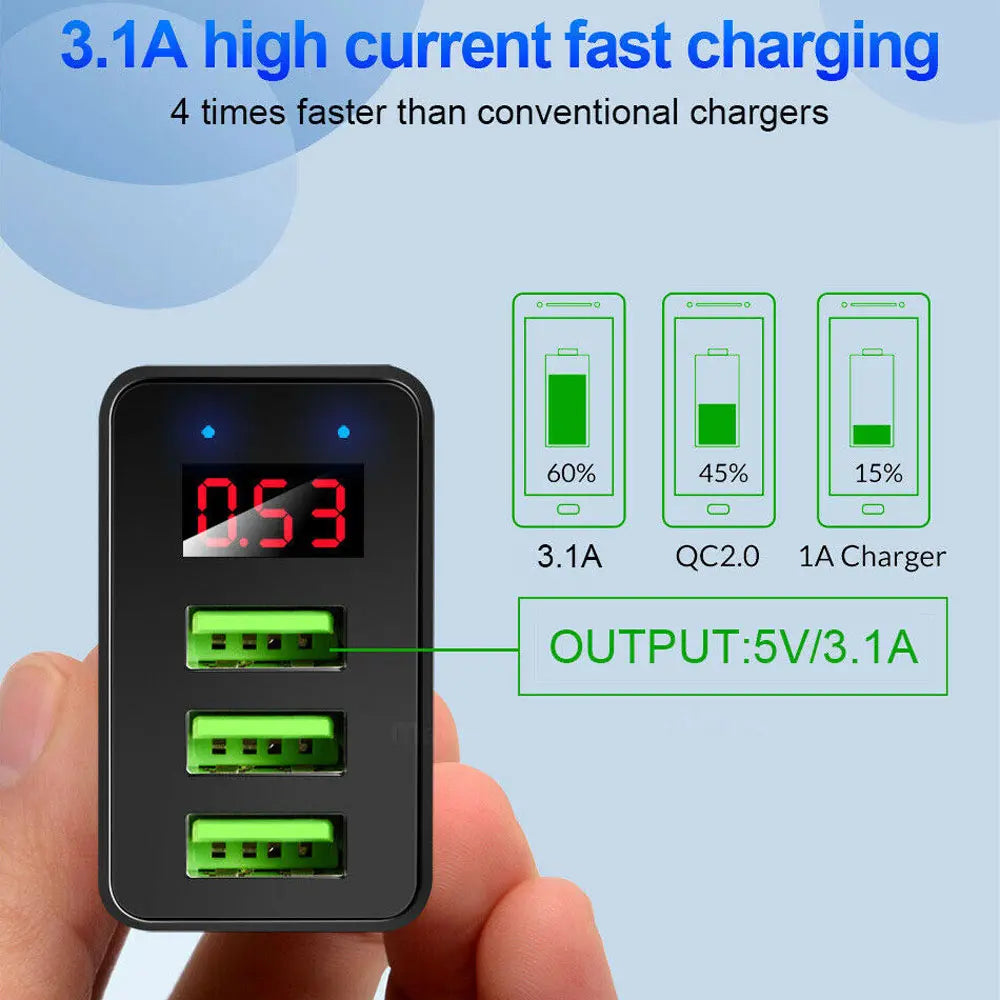 2-Pack 3-Port USB Wall Fast Charger QC 3.0 - LED Display Quick Charge for iPhone, Samsung, LG and Android