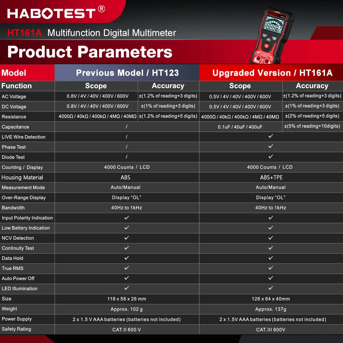 HABOTEST HT161A Digital Multimeter - 600V AC/DC, 4000 Counts, Capacitor and Diode Measurement, with Tripod and Large Elevated Display