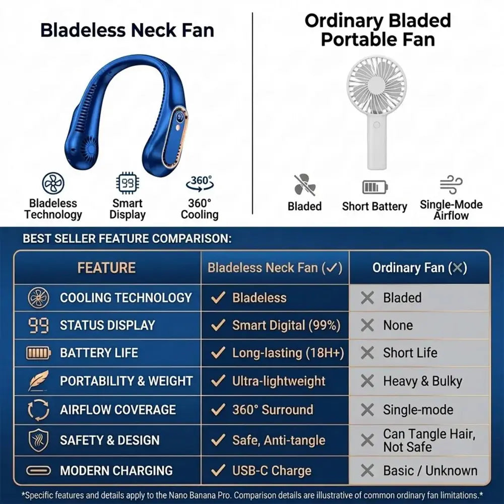 360° Airflow Portable Neck Fan – USB Rechargeable Hands-Free Cooling Wearable Quiet Fan for Travel, Office & Summer Outdoor Use 2026