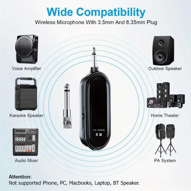 Wireless Microphone for PA System – 2.4G 2-in-1 Headset & Handheld Mic, 165 Ft Range, for Voice Amplifier, Tour Guide, Teaching, Training & Hosting (Not for Phone/PC)