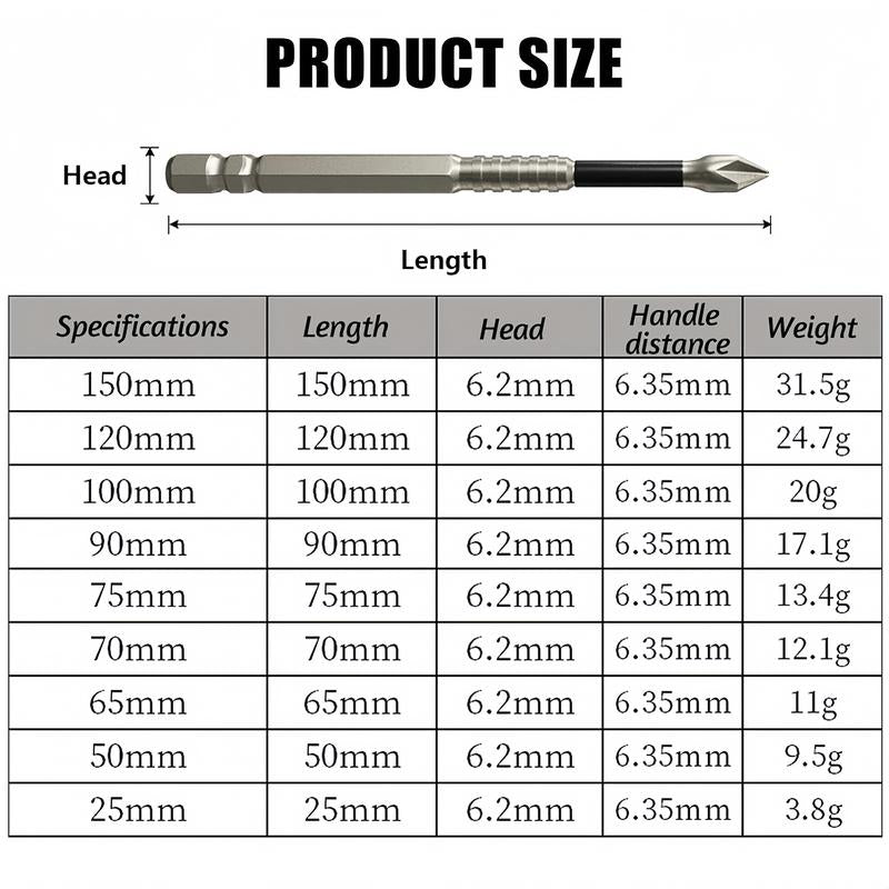 K5 Anti Slip Bit, K5 Impact Resistant Non Slip Bit, High Magnetic Screwdriver Drill Bit Set, Anti Slip PH2 Impact Driver Set, Non Slip Screwdriver Bits