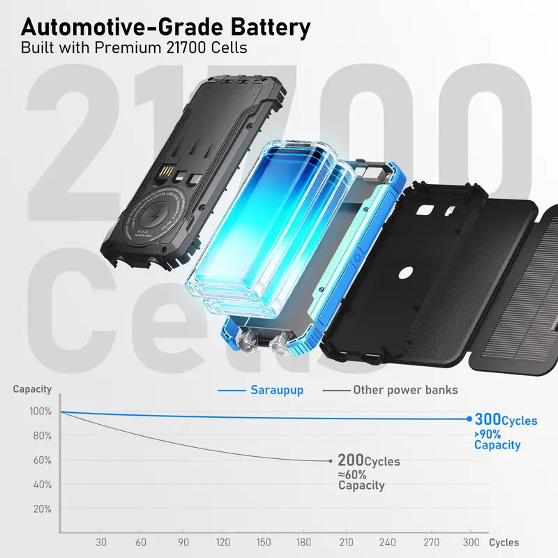 20000mAh Blue Black Solar Power Bank with 4 Foldable Solar Panels, Wireless Charging PD 15W Fast Charger, 3 Built-in Cables 6 Ports Portable Solar Charger with Dual Flashlights & Carabiner