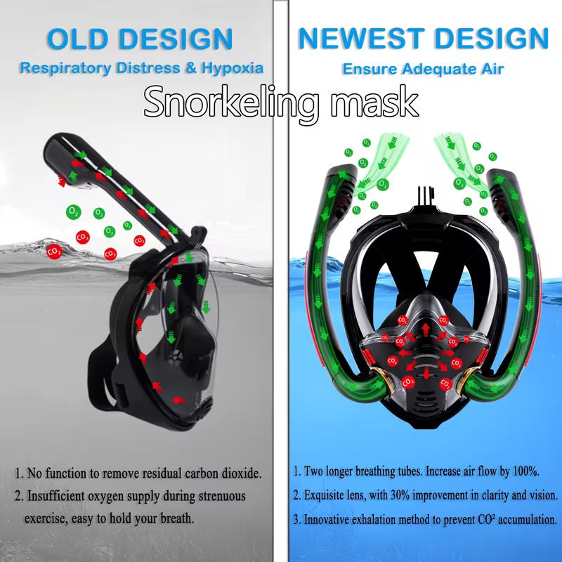 Full Face Snorkeling Mask – 180° Panoramic Dual Tube with Camera Mount for Adults (Camera Not Included)