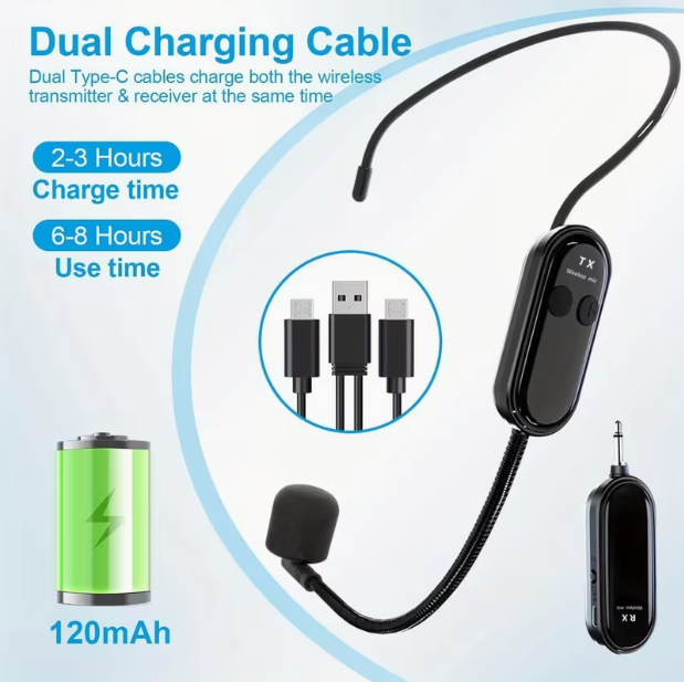 Wireless Microphone for PA System – 2.4G 2-in-1 Headset & Handheld Mic, 165 Ft Range, for Voice Amplifier, Tour Guide, Teaching, Training & Hosting (Not for Phone/PC)