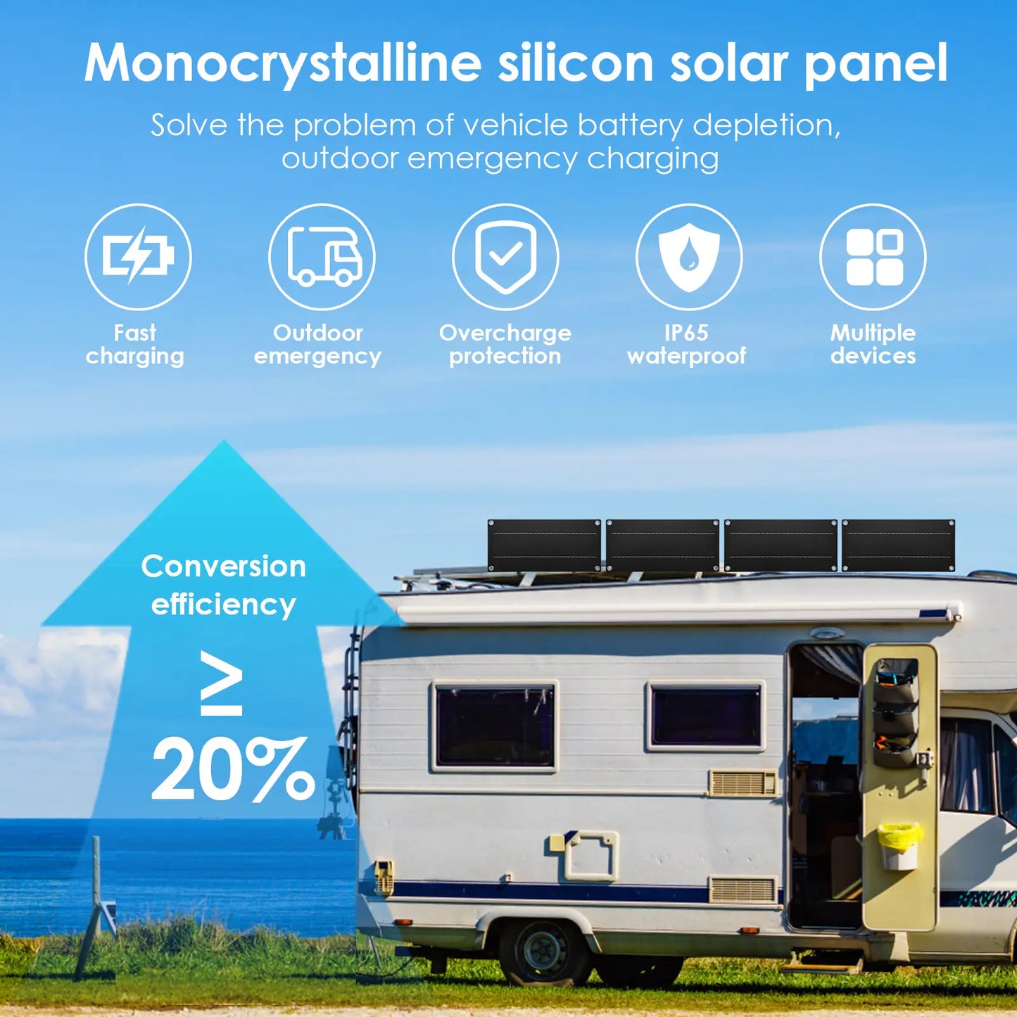 15W Polycrystalline Solar Panel Kit with Dual USB - for Car and Outdoor Use (Charge Controller Not Included)