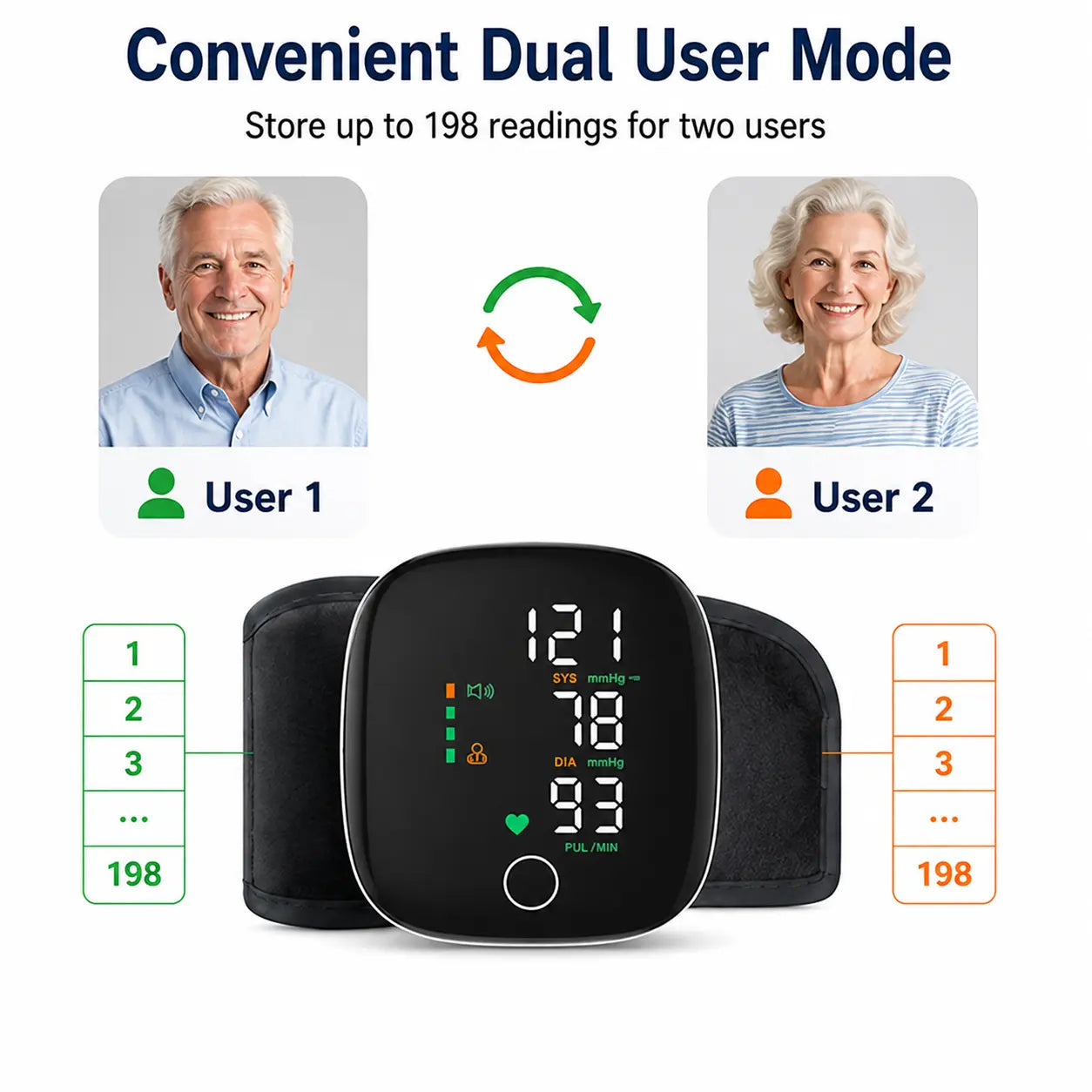 Wrist Blood Pressure Monitor with Voice Readout - 99x2 Memory, Large LED Display, Carrying Case for Family Healthcare