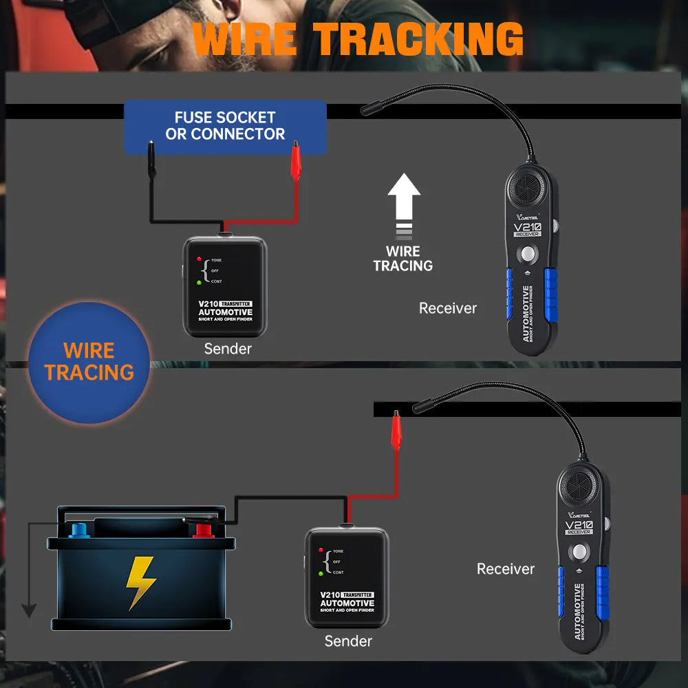 Automotive Circuit Tester – Diagnostic & Continuity Tester, 6-42V DC, Wire Tracer, Open/Short Finder & Fault Probe for Mechanics
