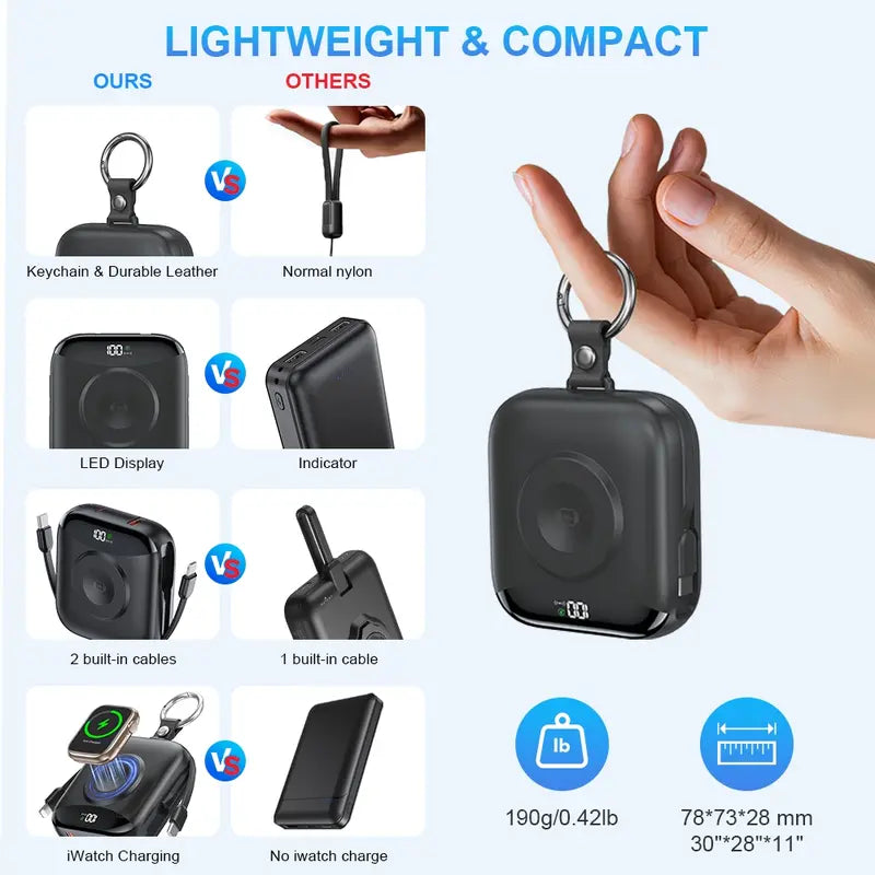 Cash on Delivery ✈ 10000 mAh Wireless Charging Portable USB Power Bank for Watches and Smartphones, Fast-Charging PD 20W with Dual Wires, LED Digital Display, 5 Outputs and Zinc Alloy Hanging Ring
