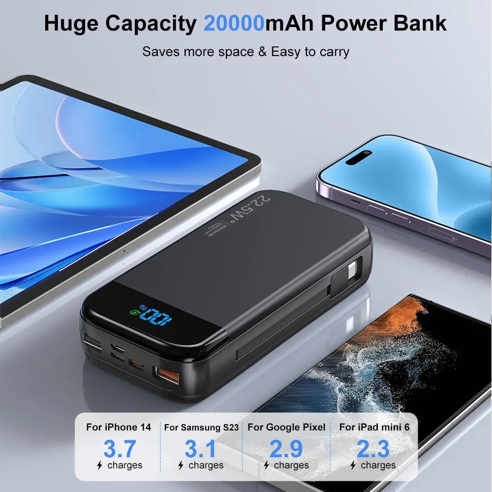 20000mAh Portable Power Bank with Built-in 2 Cables - PD20W Fast Charging, LED Digital Display, Large Capacity Charger for iPhone, Galaxy, iPad and Electronic Devices