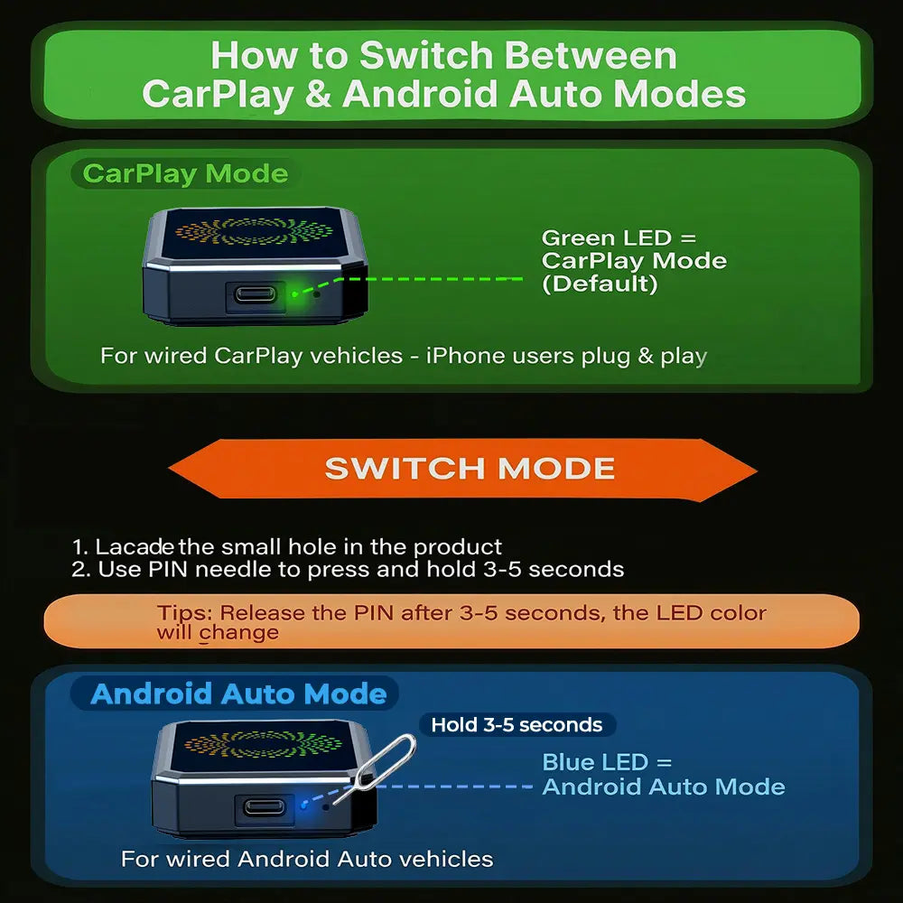 【Summervibes】【CHECK COMPATIBILITY】LAMTTO 2026 Wired CarPlay to Wireless Adapter - Built-in Android System for Netflix/YouTube/TikTok - ONLY for Wired CarPlay/AA Vehicles - NOT for Wireless CarPlay | Car Video Players