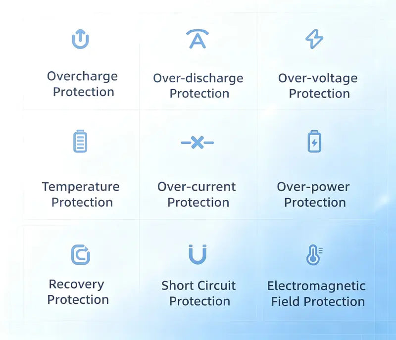 50000mAh Large Capacity Power Bank - USB-C Portable Charger with Solar Power, Flashlight and 32 LED Camping Light