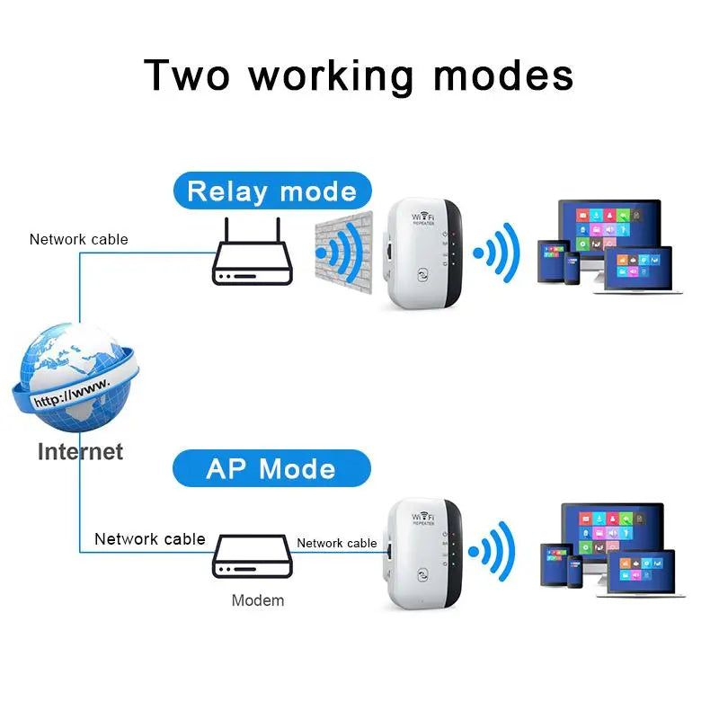 WiFi Extender Signal Booster for Home - Covers up to 5000 sq.ft, Supports 40 Devices, Long Range Wireless Repeater with 1-Tap Setup and Alexa Compatibility