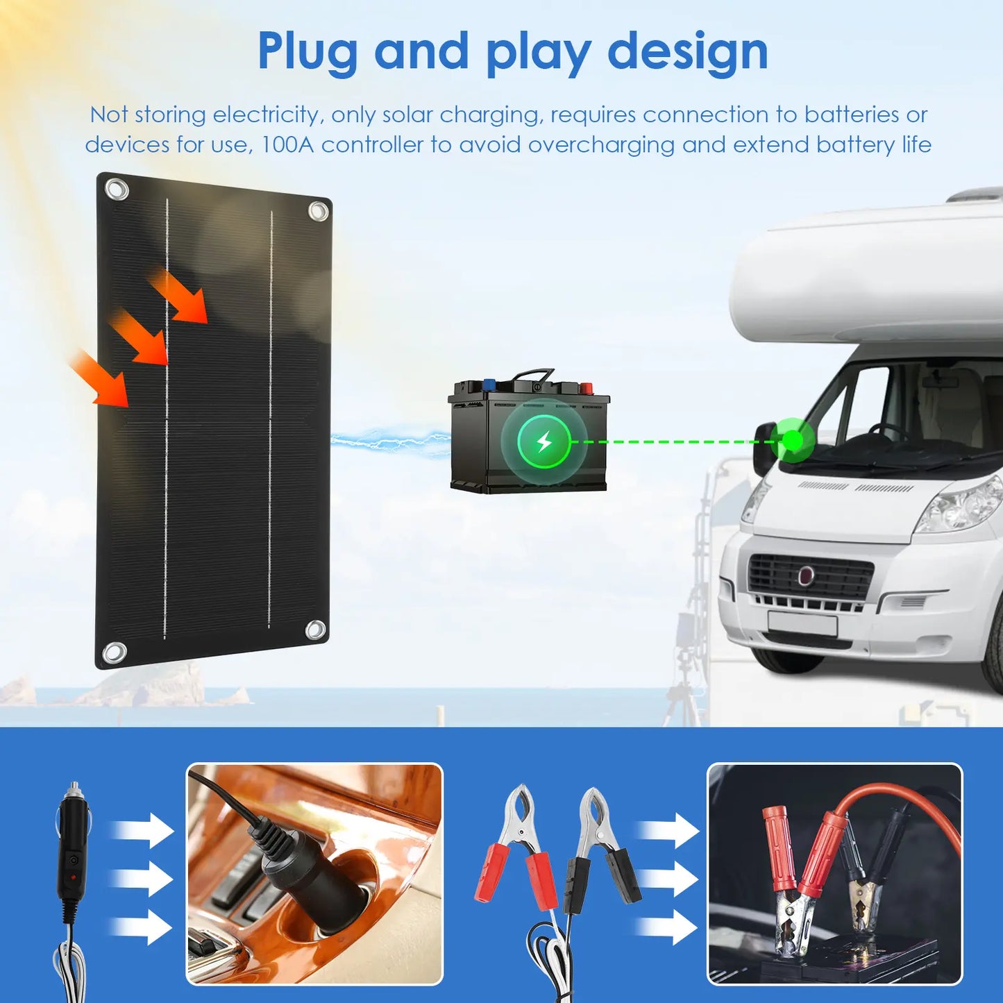 15W Polycrystalline Solar Panel Kit with Dual USB - for Car and Outdoor Use (Charge Controller Not Included)