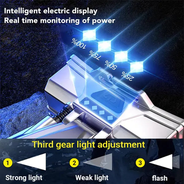 Super Bright Rechargeable High Power Headlamp