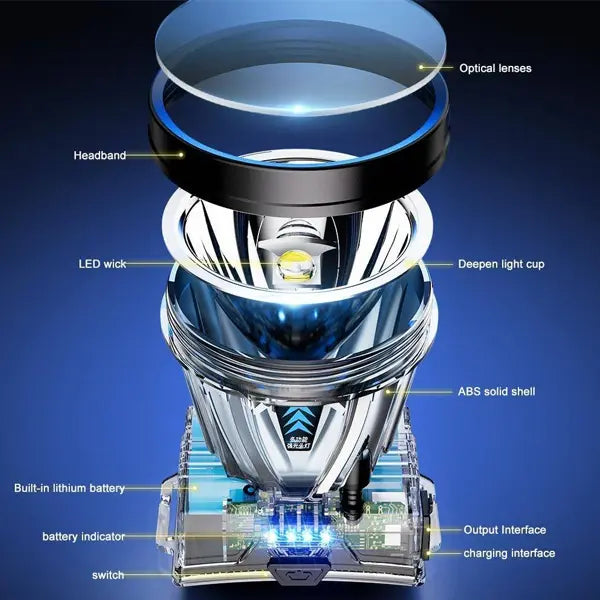 Super Bright Rechargeable High Power Headlamp image 5