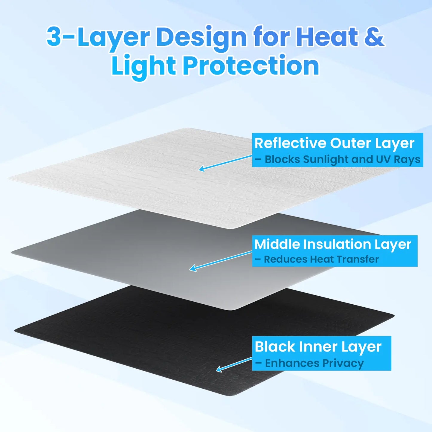 Safoner RV Roof Vent Skylight Insulator Cover, Sun Blackout Fabric for Camper (16 x 16 inch)