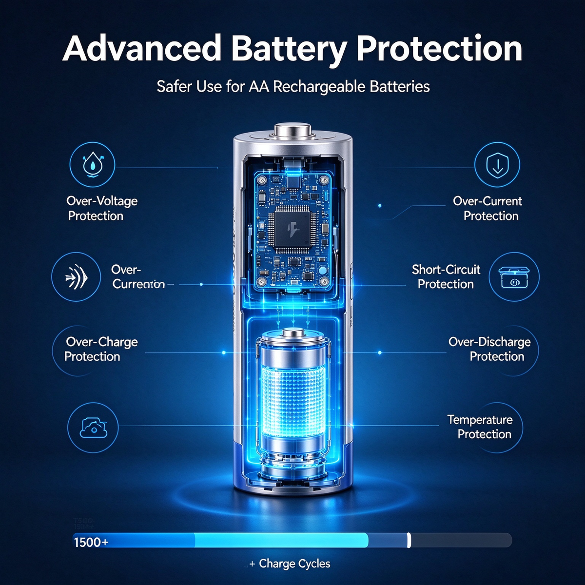 Delipow AA 1.5V Rechargeable Lithium Battery - Large Capacity Fast-Charging AA & AAA Batteries for Cameras, Electric Toys, Smart Door Locks, Alarm Clocks, LED Lights and Remote Controls