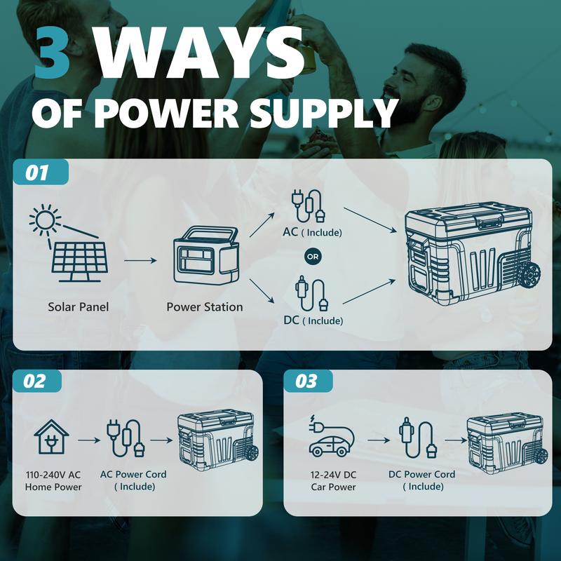 12V Refrigerator (37Quart /35L) supports 12V/24V DC & 110-240V AC. Portable with -4°F~68°F range, it features wheels, 2 baskets, and large cooling zone. Ideal for RVs, travel, Truck, Boat