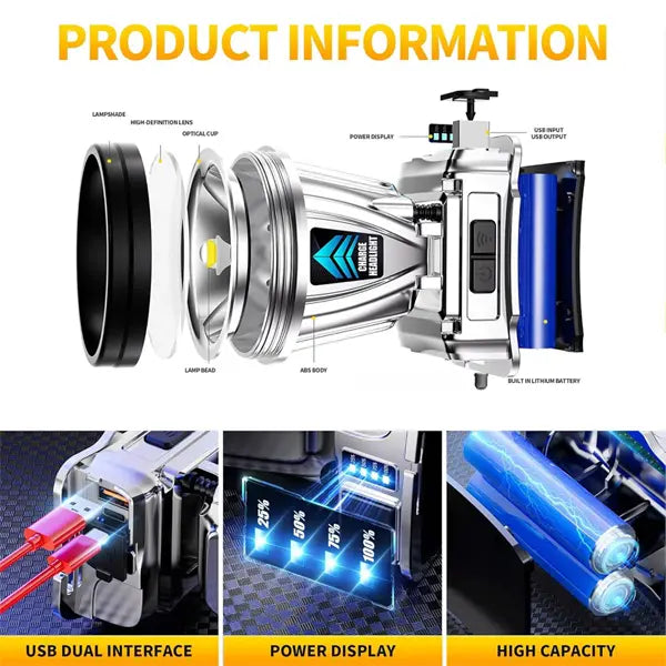 Super Bright Rechargeable High Power Headlamp image 2