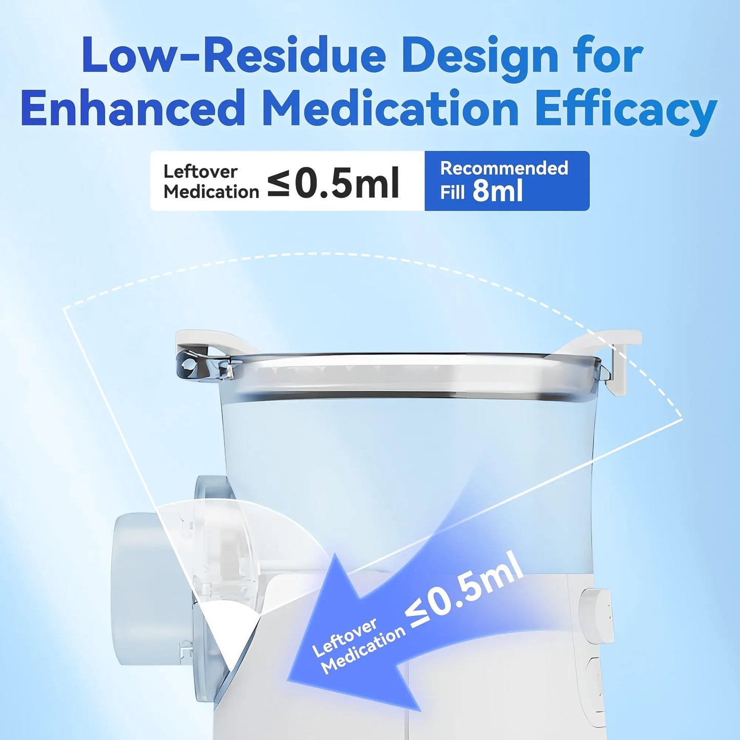 Smart Digital Display Portable Nebulizer for Adults and Kids, Portable Nebulizer for Travel and Home Use, Rechargeable Nebulizer with a Remaining Power Display and 3 Optional Gears