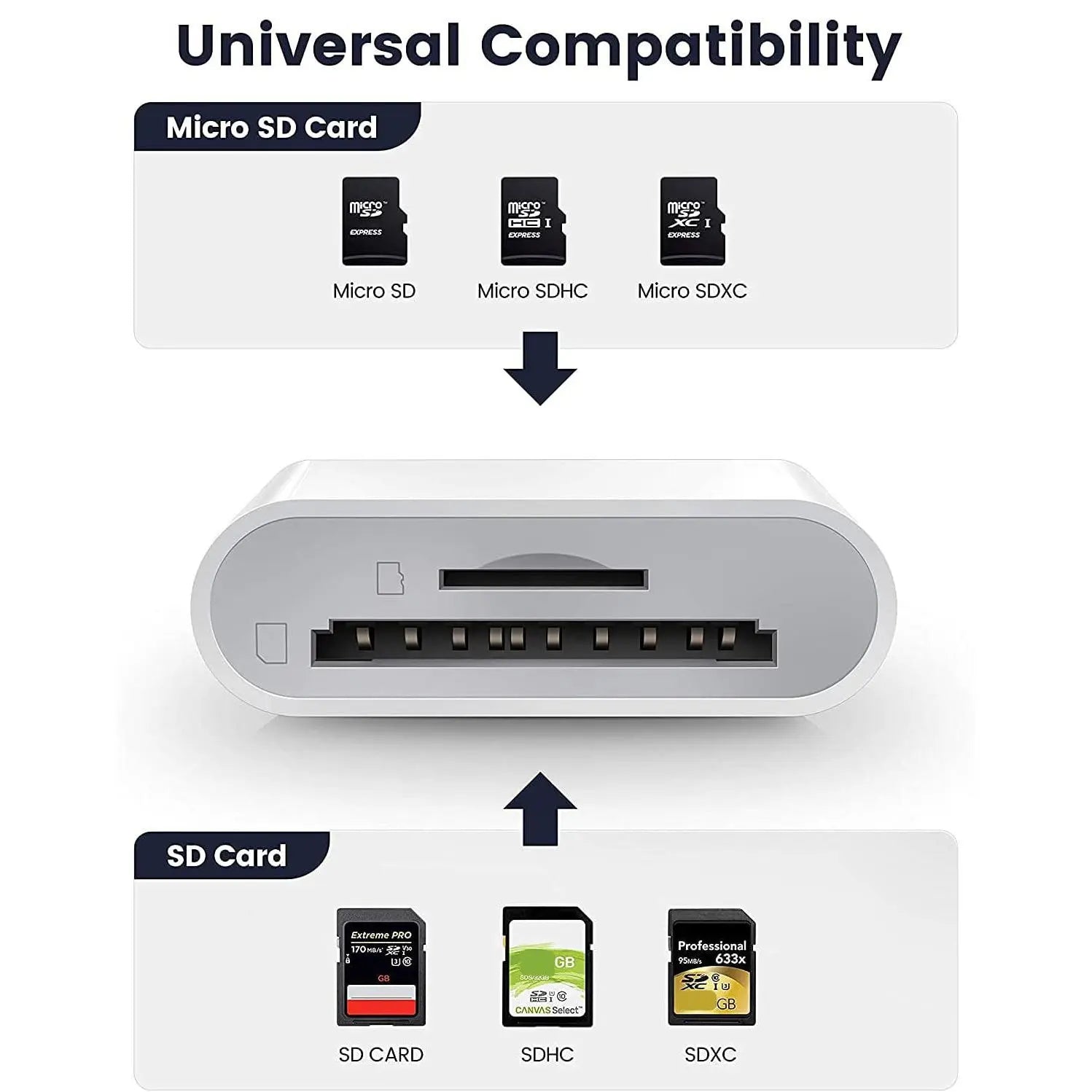 2 In 1 SD Card Reader, 1 Count Portable Type-C Card Reader, Dual Slots Memory Card Reader for Game, Computer Memory Card Readers, Plug & Play Reader, SD Card Reader USB C, Media Card Reader, Suitable for SD/TF/Micro SD #GLOBAL PICKS image 7