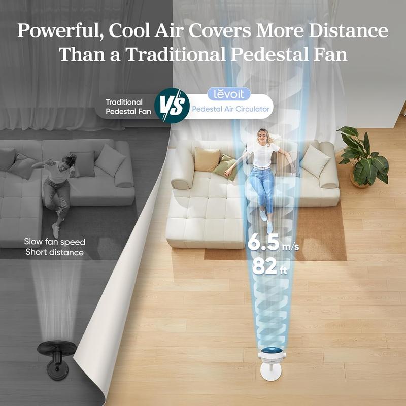 Circulating Fan for Home Standing Oscillating with Whole Room Airflow Remote 82ft Range 20dB Quiet 908CFM DC Motor 9 Speeds Sensor Timer Pedestal & Tabletop Mode