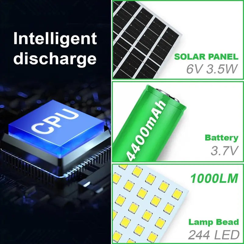 【flash sale】244-LED Solar Pendant Light with Moving Sensor, 5 Modes Waterproof Floodlight with Remote Control, Safety Outdoor Wall Light for Patio, Deck, Shed, Camping