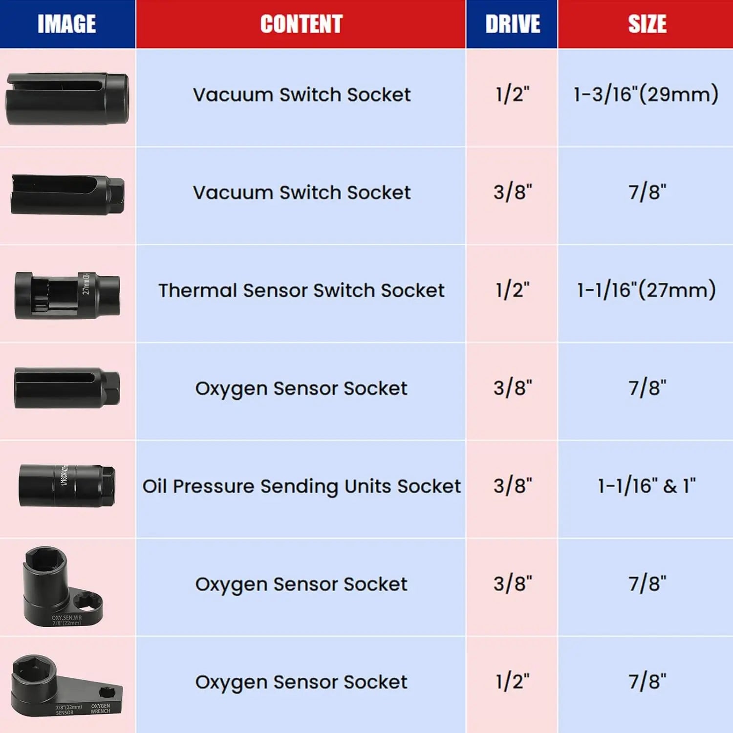 7PCS O2 Oxygen Sensor Socket Kit, Universal Sensor Removal & Installation Tool Kit, Automotive Offset Wrench Remover Tool image 2