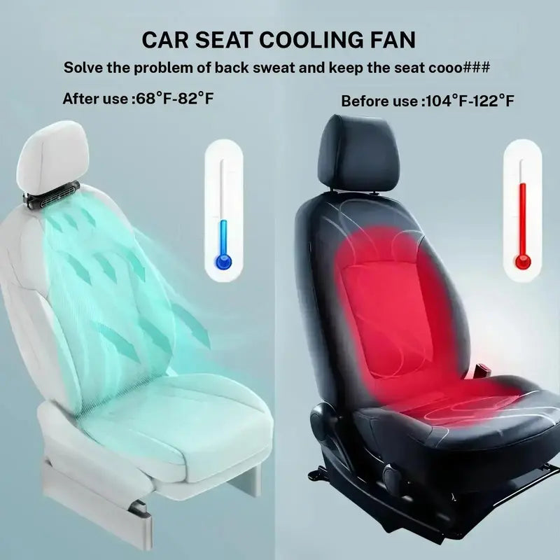 【Summer Survivals】 Car Seat Fan USB-Plug-in Dual Turbo High Wind Power Car Interior Rear Pillow Car Fan with Independent Switch & Adjustable Air Outlet for Personalized Comfort,summerwins stuff, Fan for Car Back Seat