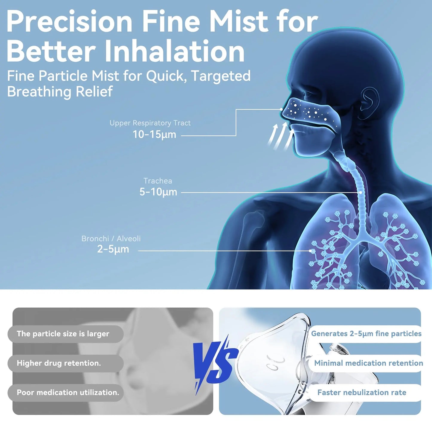 Smart Digital Display Portable Nebulizer for Adults and Kids, Portable Nebulizer for Travel and Home Use, Rechargeable Nebulizer with a Remaining Power Display and 3 Optional Gears