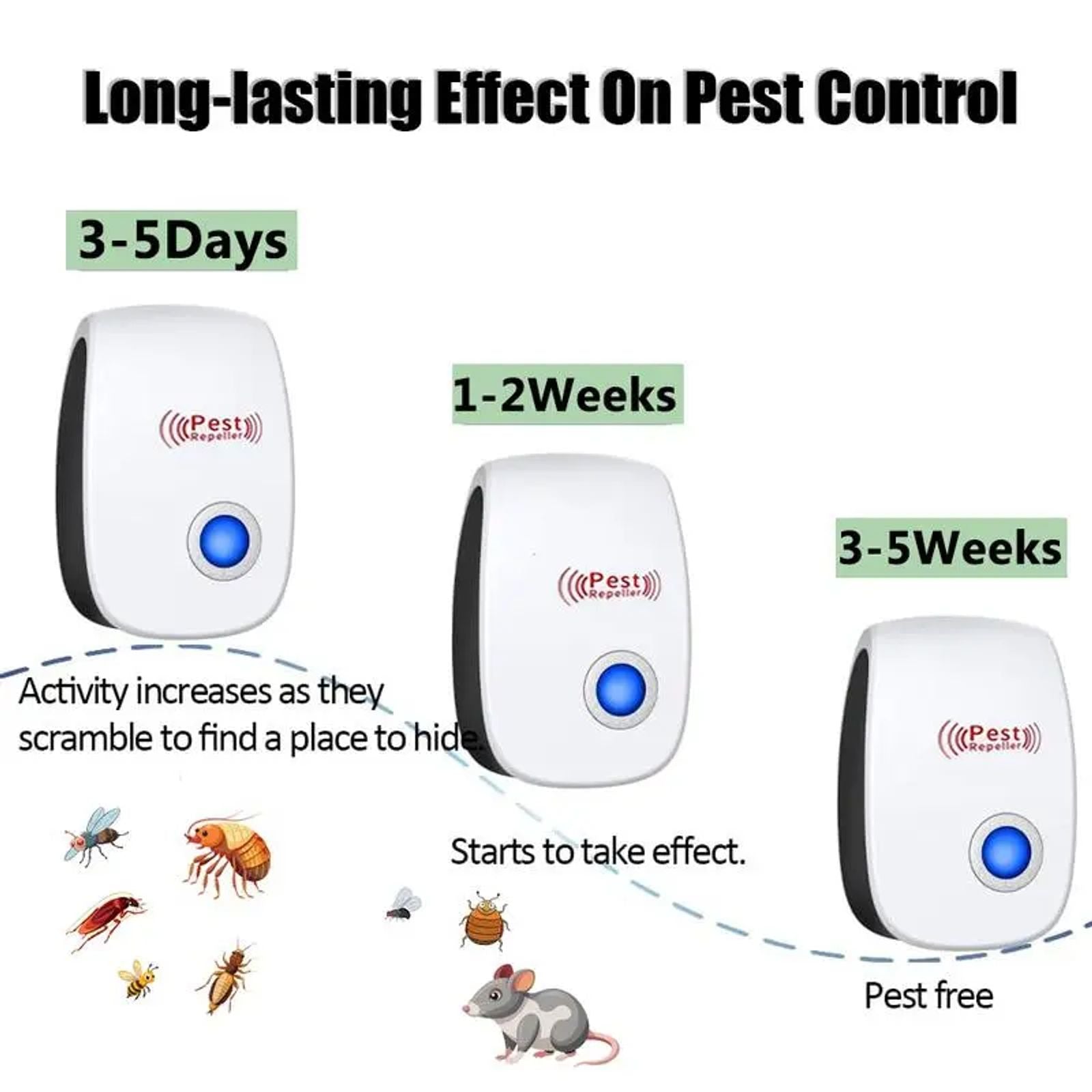 3/6 Ultrasonic PestRepellers,This electronic pestrepellent plug-in is designed to target insects,roachesspiders,ants,bugs,mosquitoes,and mice.Repellent for House Kitchen/Garage/Warehouse/courtyards. garage warehouse image 6