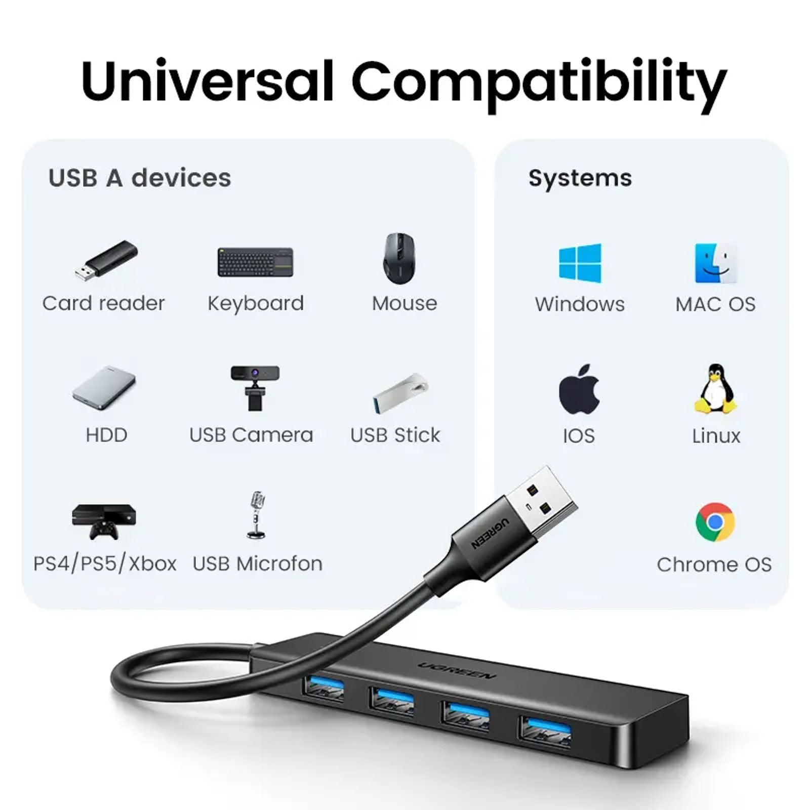 UGREEN 5Gbps USB 3.0 Hub, 4 Ports USB A/USB C Splitter, Ultra-Slim Design, Compatible with PS5, Xbox, Mouse, TikTokShopBacktoSchoolKeyboard, Flash Drive,DealsForYouDays image 4