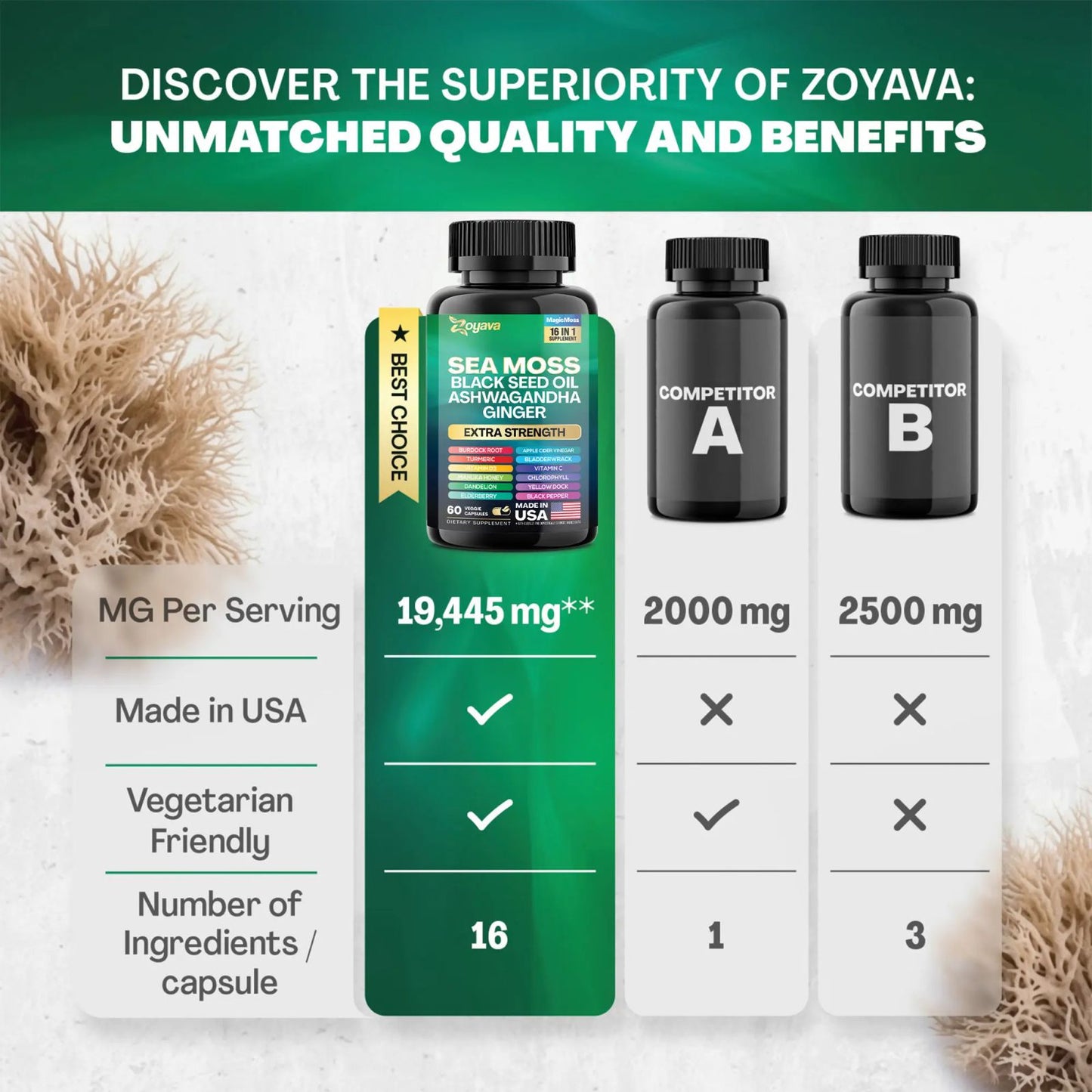 Zoyava Sea Moss Supplement - All-in-One Multivitamin with Black Seed Oil, Ashwagandha & 15+ Extra Strength Ingredients - 60 Capsules - MADE IN USA image 7