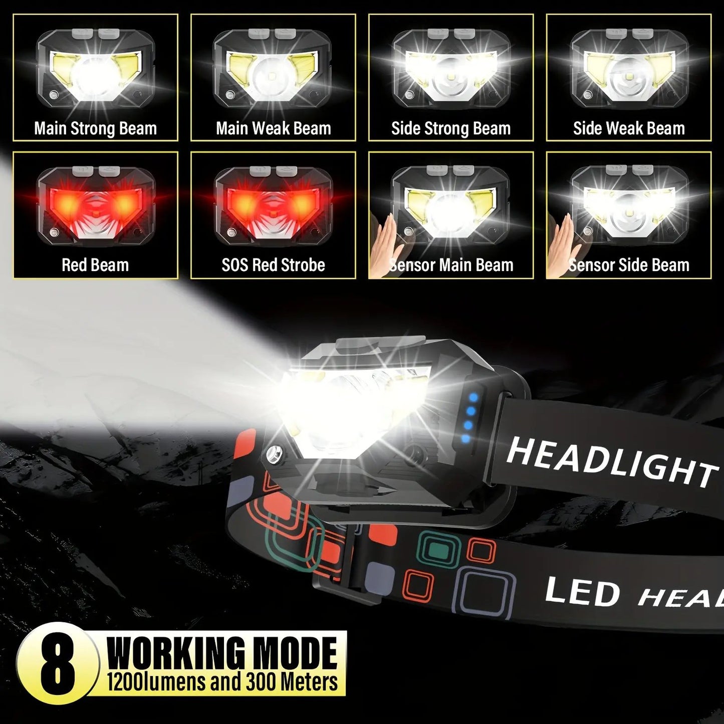 Wave Control Sensor LED Headlamp - 8-Mode, 1200 Lumens, 300m Longbeam, Clip-On Design, Cordless Battery-Free Hands-Free Portable Headlamp for Home Improvement Projects, Cordless Portable Headlamps image 3
