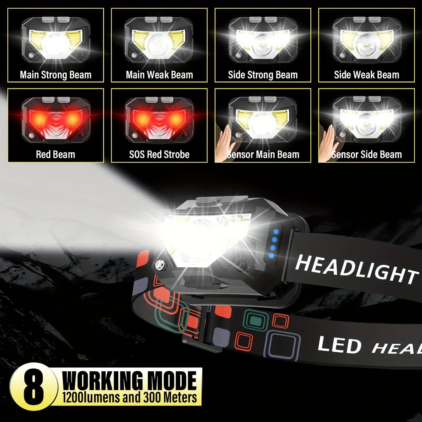 Wave Control Sensor LED Headlamp - 8-Mode, 1200 Lumens, 300m Longbeam, Clip-On Design, Cordless Battery-Free Hands-Free Portable Headlamp for Home Improvement Projects, Cordless Portable Headlamps image 3