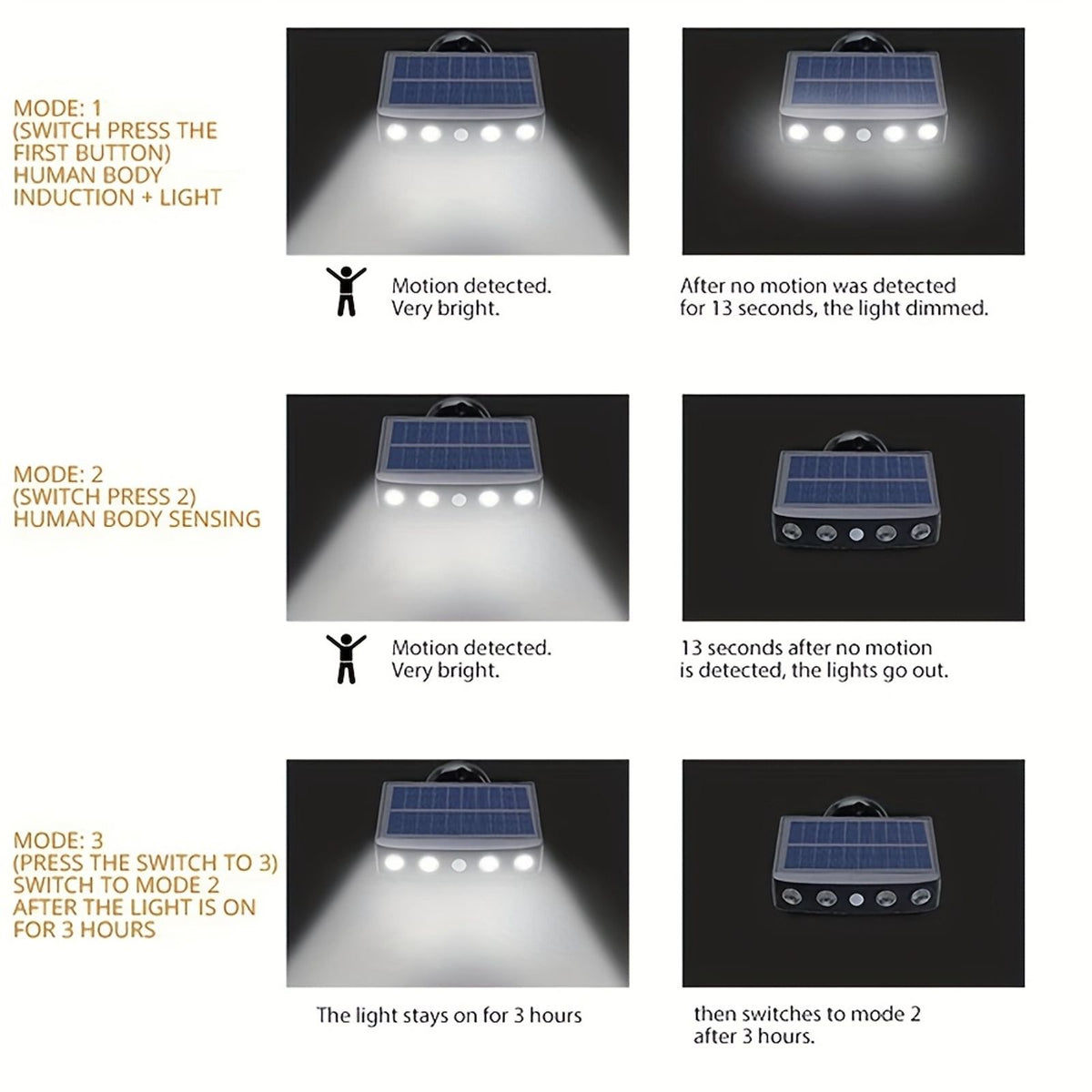 2 4pcs commercial solar wall lights outdoor image 5